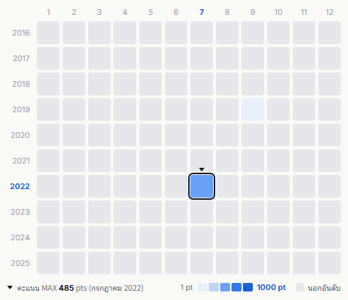 Yokohama Ginbae heatmap