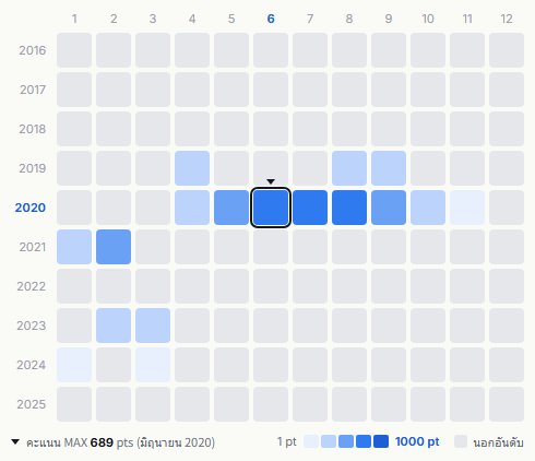 Yorushika heatmap