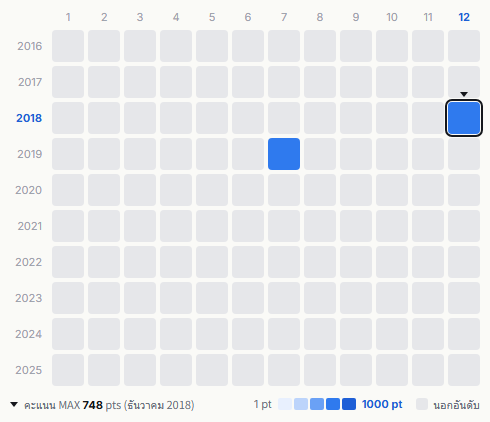 Yoshimotozaka46 heatmap