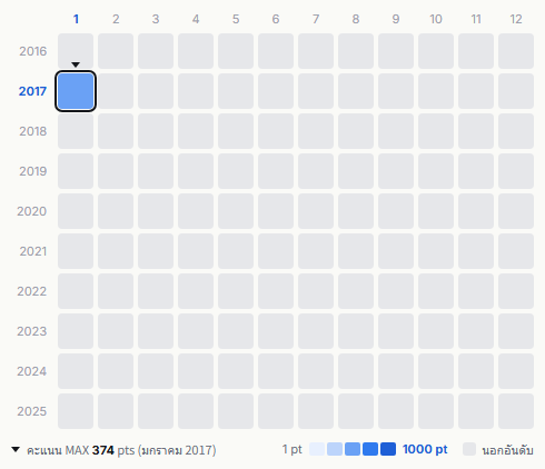Yumemiru Adolescence heatmap