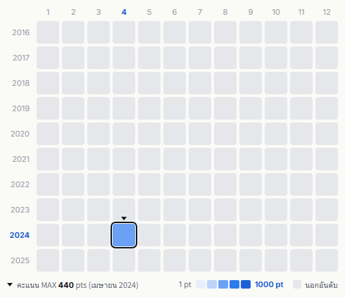 Yura Yura Teikoku heatmap