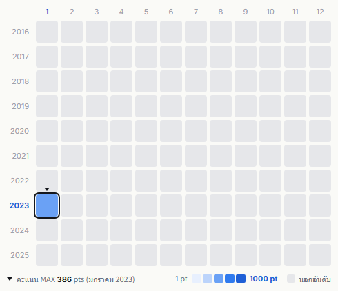 YURIMARI heatmap