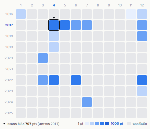 Yuzu heatmap