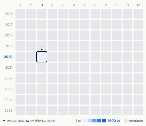 ZILCONIA heatmap