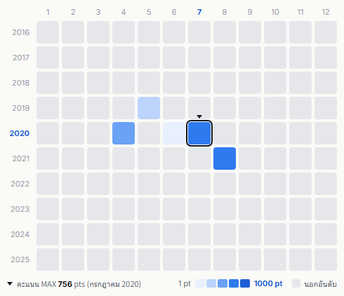 ZOC heatmap